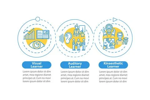 Learning styles vector infographic template 库存插图