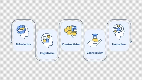 Learning theories examples infographic animation rectangle Stock Footage 313980789