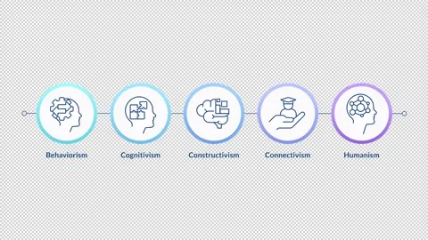 Learning theories examples infographic circles animation Stock Footage 315741050
