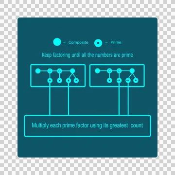 Least Common Multiple Icon – Prime Factor Tree Method Illustration