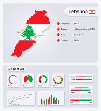 Lebanon Map Stock Illustration
