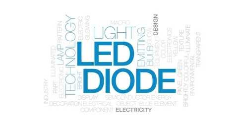 LED diode animated word cloud, text design animation. Kinetic typography. Stock Footage 80314686
