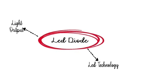 LED Technology Diagram Highlighting Key Conceptual Components and Attributes Stock-Footage 304091429