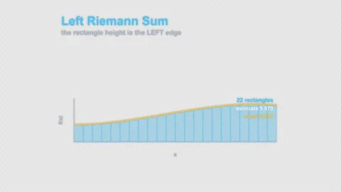 Left Riemann Sum Labeled Calculus Animation Animation Alpha 4K Video stock 339727229