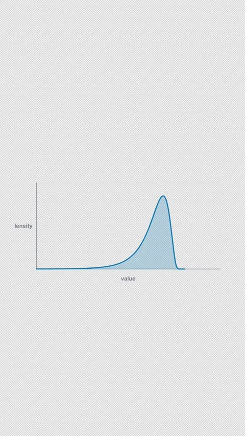 Left Skewed Clean No Text Statistical Distribution Alpha 4K Vertical 9x16 Light Stock Footage 339496207