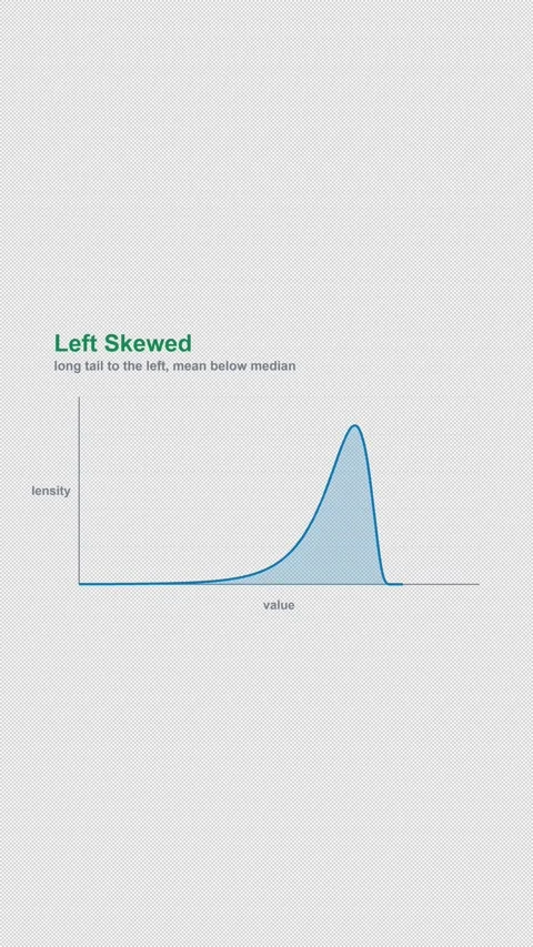 Left Skewed Labeled Statistical Distribution Alpha 4K Vertical 9x16 Light Stockbeeldmateriaal 339496226