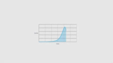 Left Skewed Statistical Distribution Animation Clean No Text Video Overlay 4K Vídeos de archivo 339304226