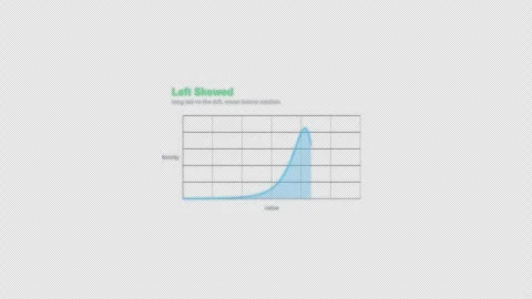Left Skewed Statistical Distribution Animation Labeled Video Overlay Alpha 4K Видео 339304227