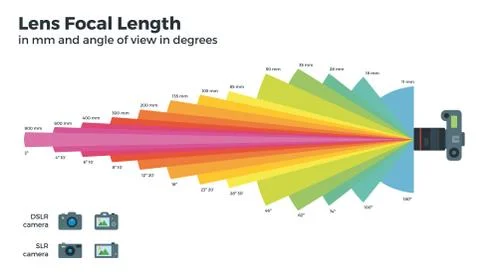 Lens focal length on white background Stock Illustration
