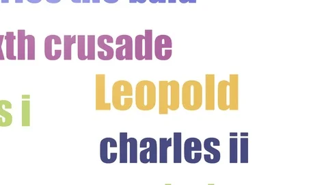 Leopold Tag Cloud Animated On White Background Video stock 103095794