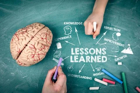 Lessons Learned Concept Showing Brain and Chalkboard Learning Process Stock Photos