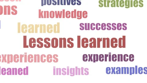 Lessons Learned Word Cloud Animated Isolated Stock Footage 103655079