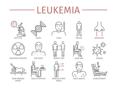 Leukemia symptoms Stock Illustration
