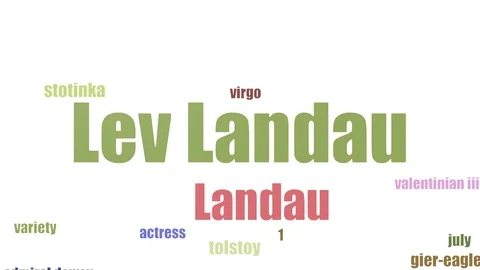 Lev Landau Word Cloud Animated Isolated Stock Footage 103667841