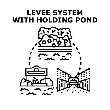 Levee system with holding pond for flood control Stock Illustration