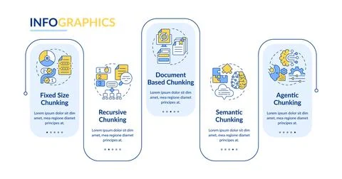 Levels of chunking strategies in RAG rectangle infographic vector Stock Illustration
