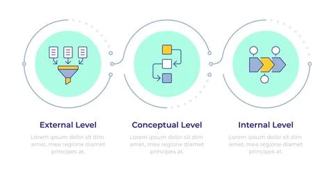 Levels of database architecture infographic 3 steps イラスト素材