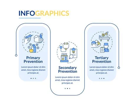 Levels of disease prevention rectangle infographic vector Stockillustratie