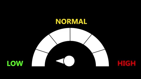 Levels from low to normal to high animated gauge, for performance and risk Stock Footage 334104325