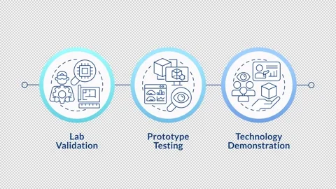 Levels of technology readiness linear timeline infographics animation Stock Footage 333754359