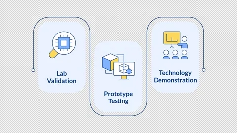 Levels of technology readiness rectangular 3 steps infographic animation 動画素材 335746605