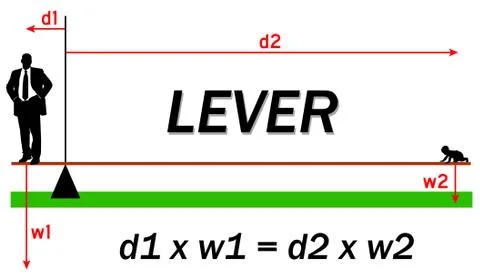 Lever forces distance weight Stock Illustration