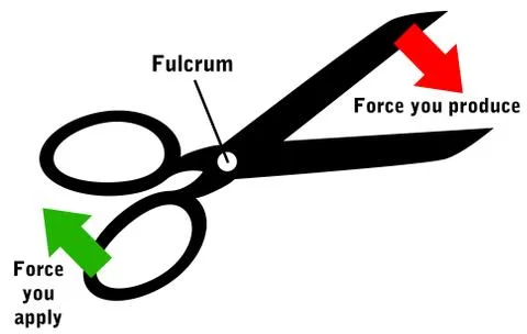 Lever forces Stock Illustration