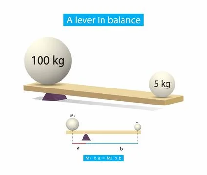Lever is a simple machine consisting of a beam Stock Illustration