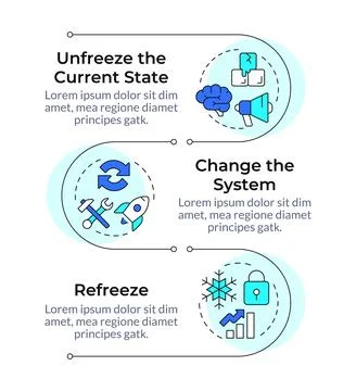 Lewin change management model infographic vertical sequence Illustrazione stock