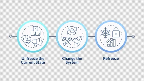 Lewin change management model linear timeline infographics animation Stock Footage 333755165