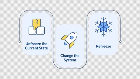 Lewin change management model rectangular 3 steps infographic animation Stock Footage 335746837
