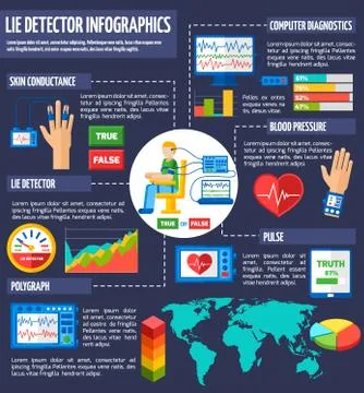 Lie Detector Infographic Illustrazione stock