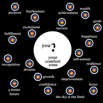 Life chances Stock Illustration