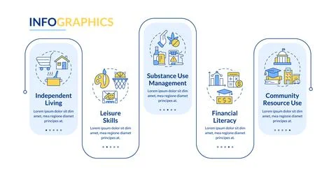 Life competencies rectangle infographic vector Illustrazione stock