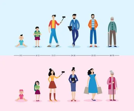 Life cycle age-related changes characters set, vector illustration isolated. Stock Illustration