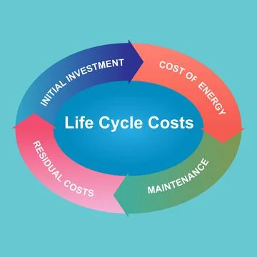Life cycle costs Stock Illustration