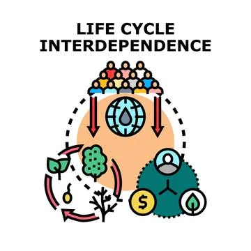 Life cycle interdependence diagram connecting human, nature, and economy Stock Illustration