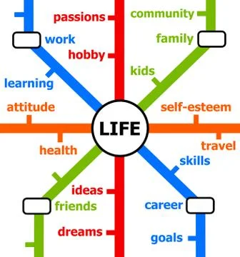 Life lines Stock Illustration