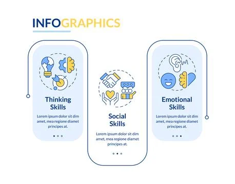 Life skills rectangle infographic vector Illustrazione stock