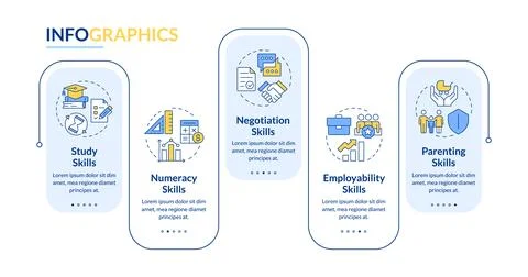 Life skills rectangle infographic vector Illustrazione stock