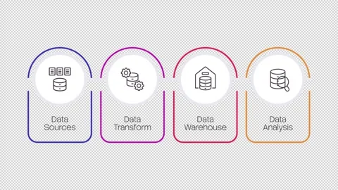 Lifecycle of enterprise data engineering infographic 4 steps template animation 스톡 동영상 337776540