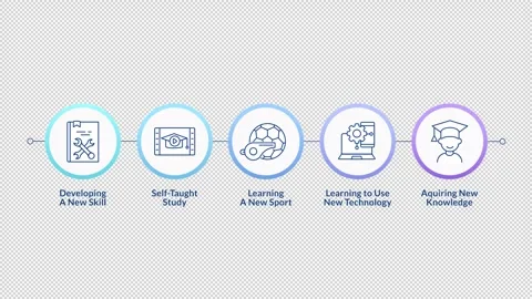 Lifelong learning examples infographic circles animation Stock Footage 315740460