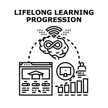 Lifelong learning progression developing knowledge and education Stock Illustration