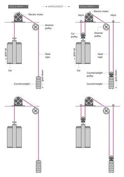 Lift-basic Stock Illustration