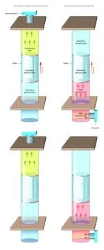 Lift-pneumatic Stock Illustration