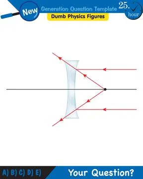 Light and enlightenment, refraction of light, Convex and Concave Lenses イラスト素材