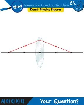 Light and enlightenment, refraction of light, Convex and Concave Lenses Stock Illustration
