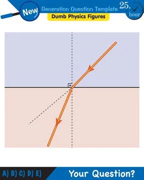 Light and enlightenment, refraction of light, Convex and Concave Lenses Stock Illustration