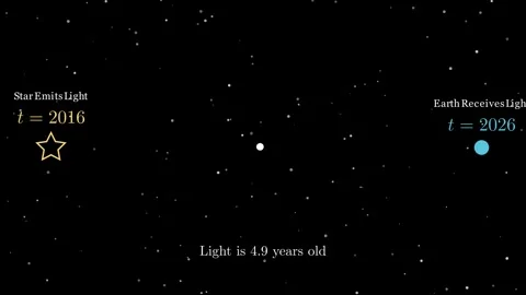 The light arriving at Earth in 2026 actually left the star in 2016 Stock Footage 335035809