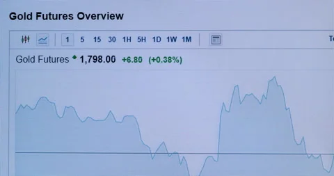 Light blue chart shows changing of gold price in app macro Video stock 157095054